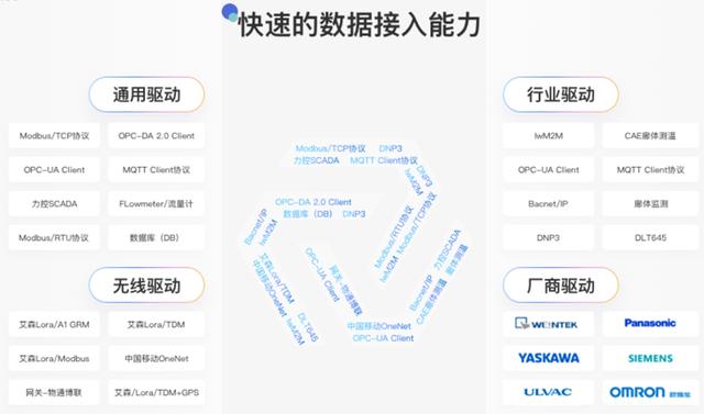 如何精準選型物聯(lián)網(wǎng)開發(fā)平臺？（物聯(lián)網(wǎng)平臺開發(fā)設(shè)計）