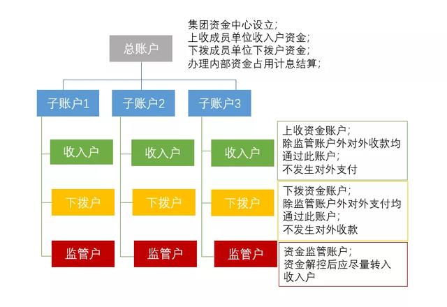 房地產(chǎn)集團(tuán)“資金池”管理的稅收風(fēng)險(xiǎn)及應(yīng)對（房地產(chǎn)企業(yè)資金池）