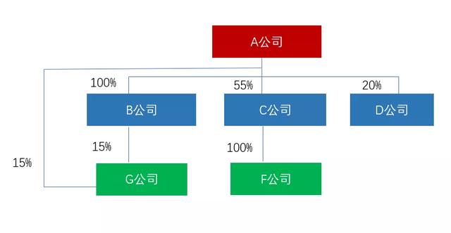 房地產(chǎn)集團(tuán)“資金池”管理的稅收風(fēng)險(xiǎn)及應(yīng)對（房地產(chǎn)企業(yè)資金池）