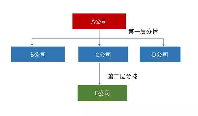 房地產(chǎn)集團(tuán)“資金池”管理的稅收風(fēng)險(xiǎn)及應(yīng)對（房地產(chǎn)企業(yè)資金池）