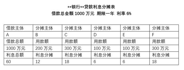 房地產(chǎn)集團(tuán)“資金池”管理的稅收風(fēng)險(xiǎn)及應(yīng)對（房地產(chǎn)企業(yè)資金池）