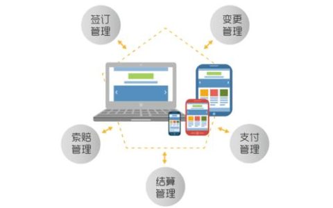 項(xiàng)目管理軟件哪個(gè)好？從功能上去了解（項(xiàng)目管理用哪個(gè)軟件好）