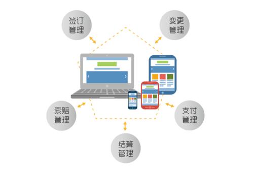項目管理軟件哪個好？從功能上去了解（項目管理用哪個軟件好）