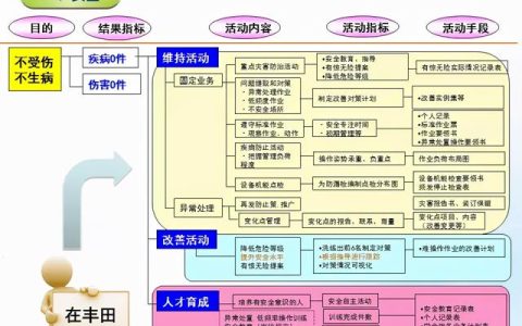 7張價(jià)值連城的精益管理流程圖！「標(biāo)桿精益」
