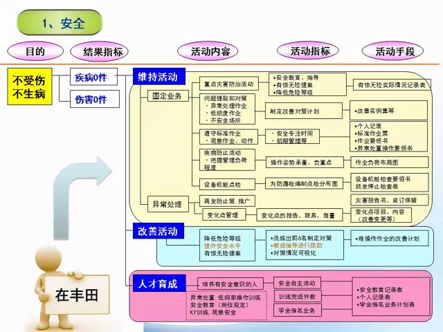 張價(jià)值連城的精益管理流程圖！「標(biāo)桿精益」"