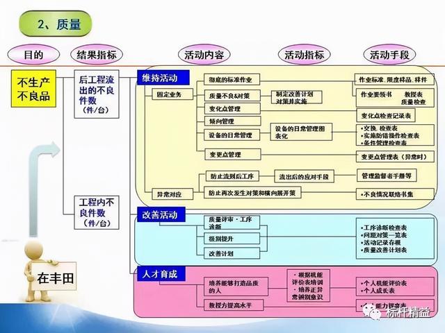 張價(jià)值連城的精益管理流程圖！「標(biāo)桿精益」"