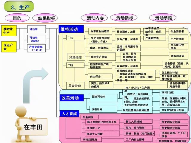 張價(jià)值連城的精益管理流程圖！「標(biāo)桿精益」"