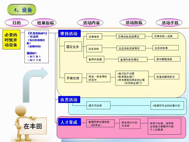 張價(jià)值連城的精益管理流程圖！「標(biāo)桿精益」"