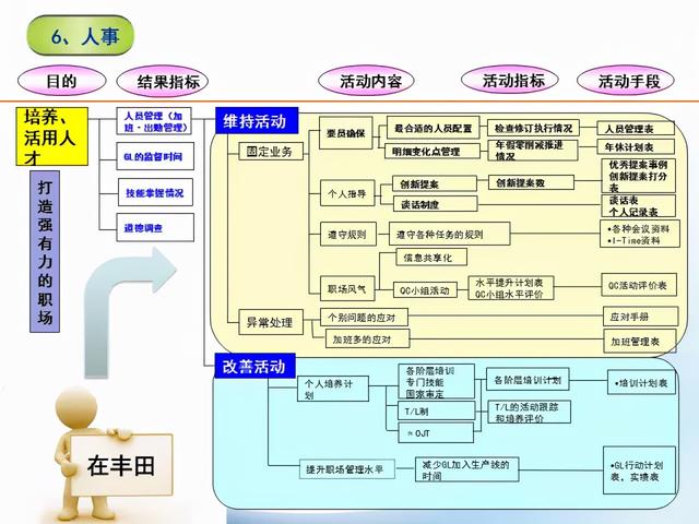 張價(jià)值連城的精益管理流程圖！「標(biāo)桿精益」"