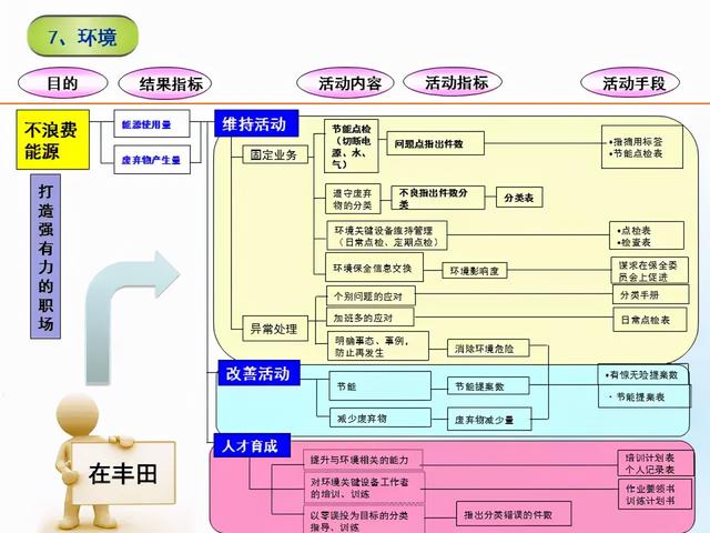 張價(jià)值連城的精益管理流程圖！「標(biāo)桿精益」"