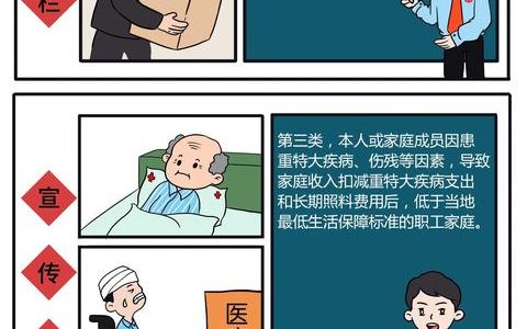 圖解《中央財政幫扶資金使用管理辦法及困難職工家庭認定和檔案管理有關問題指引》解析(一)