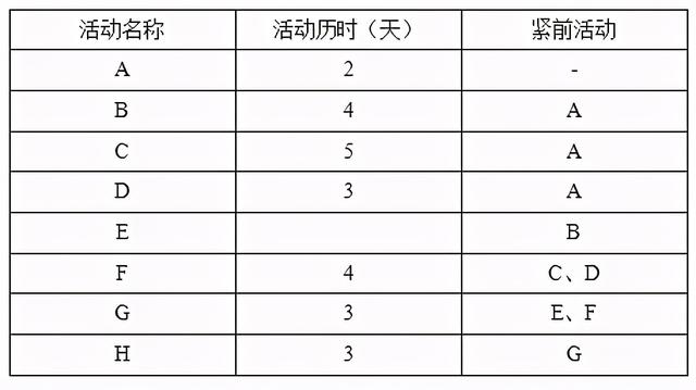 系統(tǒng)集成項目管理試題如何找答案？這款考試軟件能幫你搜題（系統(tǒng)集成項目管理工程師考試試題分類精解）