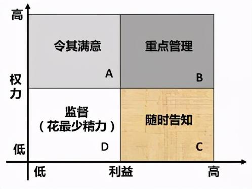 系統(tǒng)集成項目管理試題如何找答案？這款考試軟件能幫你搜題（系統(tǒng)集成項目管理工程師考試試題分類精解）