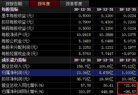 證券315｜操縱期貨、代客交易、虛構(gòu)研報……盤點券商花式“違規(guī)”案例，投資者一不小心就被坑