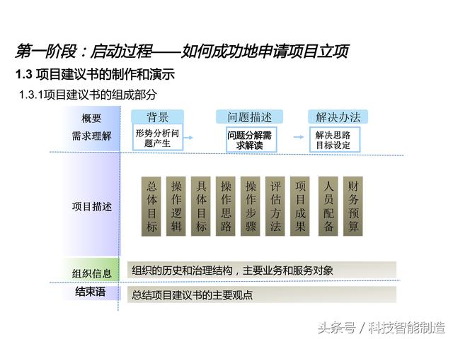 項目管理內(nèi)部培訓資料，項目管理的五大過程和九大知識，你知道嗎