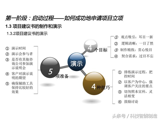 項目管理內(nèi)部培訓資料，項目管理的五大過程和九大知識，你知道嗎