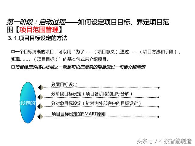 項目管理內(nèi)部培訓資料，項目管理的五大過程和九大知識，你知道嗎