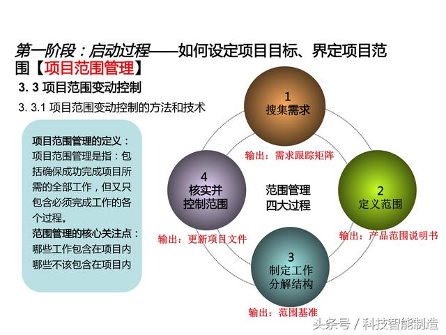 項目管理內(nèi)部培訓資料，項目管理的五大過程和九大知識，你知道嗎