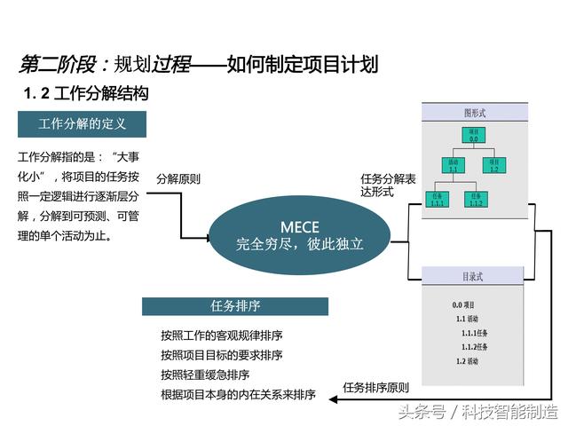 項目管理內(nèi)部培訓資料，項目管理的五大過程和九大知識，你知道嗎