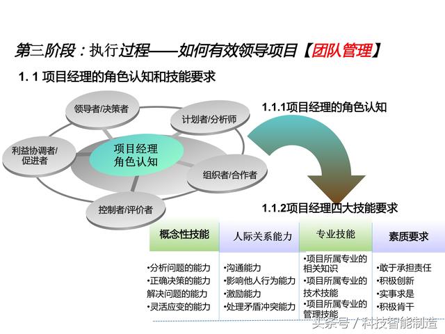 項目管理內(nèi)部培訓資料，項目管理的五大過程和九大知識，你知道嗎