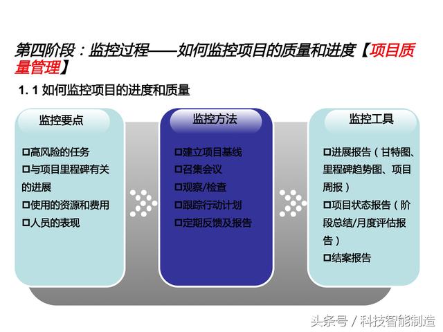 項目管理內(nèi)部培訓資料，項目管理的五大過程和九大知識，你知道嗎