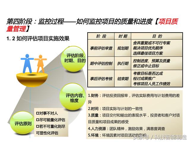 項目管理內(nèi)部培訓資料，項目管理的五大過程和九大知識，你知道嗎