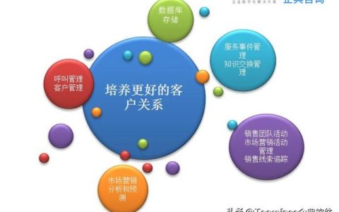 什么是銷售管理？從業(yè)務(wù)流程到系統(tǒng)選擇要點(diǎn)（簡述銷售系統(tǒng)業(yè)務(wù)處理流程）