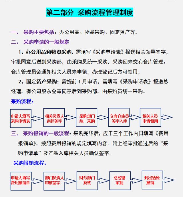 公司財務(wù)管理規(guī)章制度，內(nèi)容全面流程詳細(xì)，可參考套用（企業(yè)財務(wù)規(guī)章制度及流程）