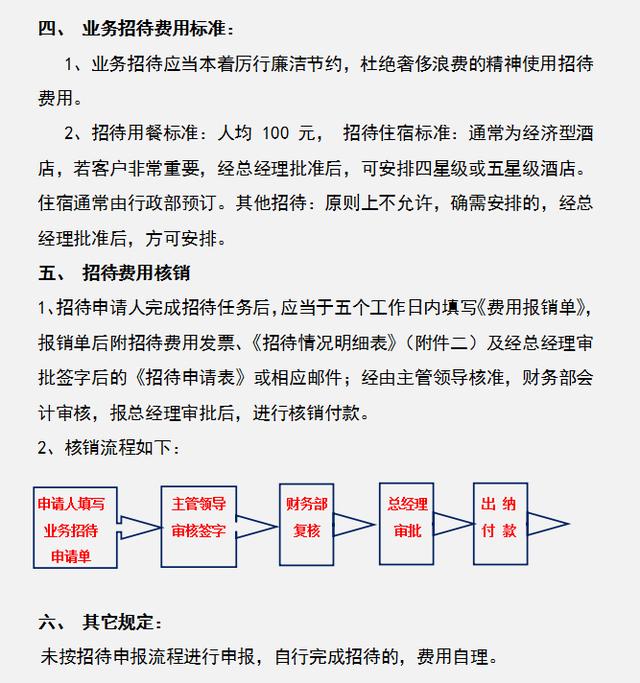 公司財務(wù)管理規(guī)章制度，內(nèi)容全面流程詳細(xì)，可參考套用（企業(yè)財務(wù)規(guī)章制度及流程）