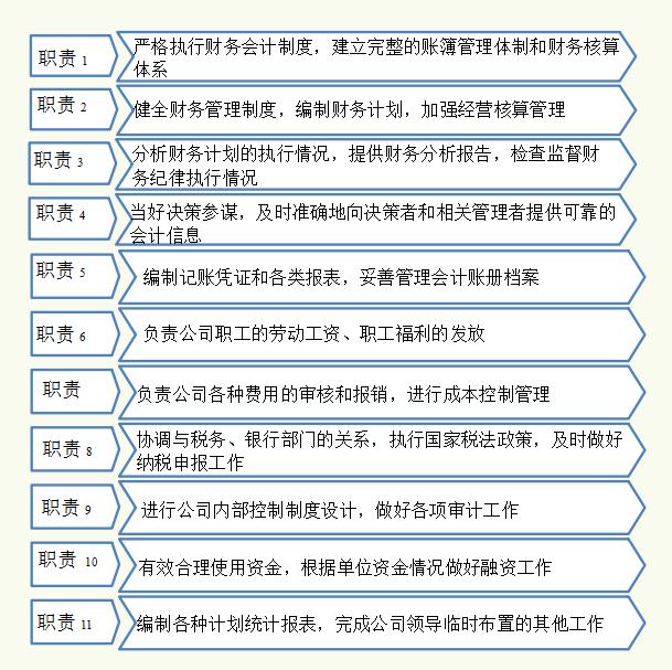 公司財務(wù)管理規(guī)章制度，內(nèi)容全面流程詳細(xì)，可參考套用（企業(yè)財務(wù)規(guī)章制度及流程）