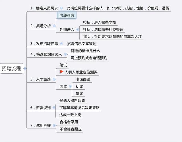 如何制定團(tuán)隊(duì)管理制度流程看完你會(huì)有收獲（團(tuán)隊(duì)的管理制度,流程）