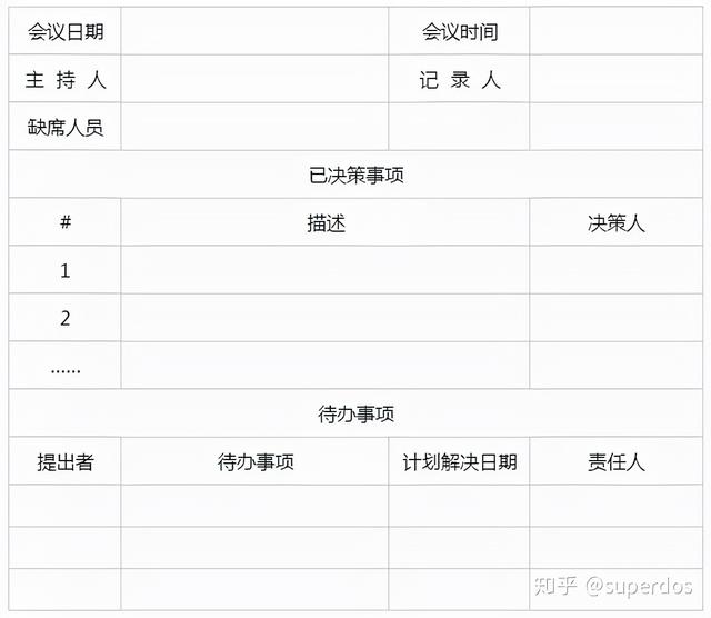 如何制定團(tuán)隊(duì)管理制度流程看完你會(huì)有收獲（團(tuán)隊(duì)的管理制度,流程）