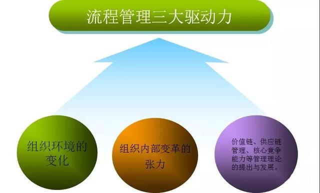 怎么繪制高效的流程圖？（流程圖快速繪制）