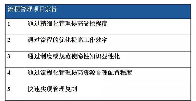怎么繪制高效的流程圖？（流程圖快速繪制）