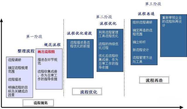 怎么繪制高效的流程圖？（流程圖快速繪制）