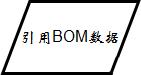 怎么繪制高效的流程圖？（流程圖快速繪制）