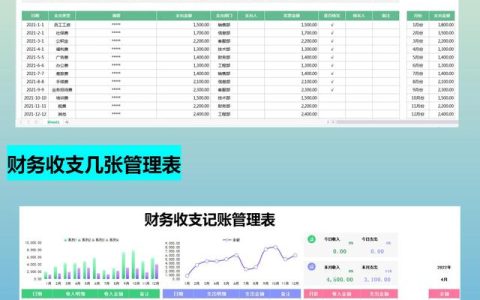 月薪1.5w的會計(jì)跳槽了，看了她交接的財(cái)務(wù)報(bào)表，才知道自己輸在哪