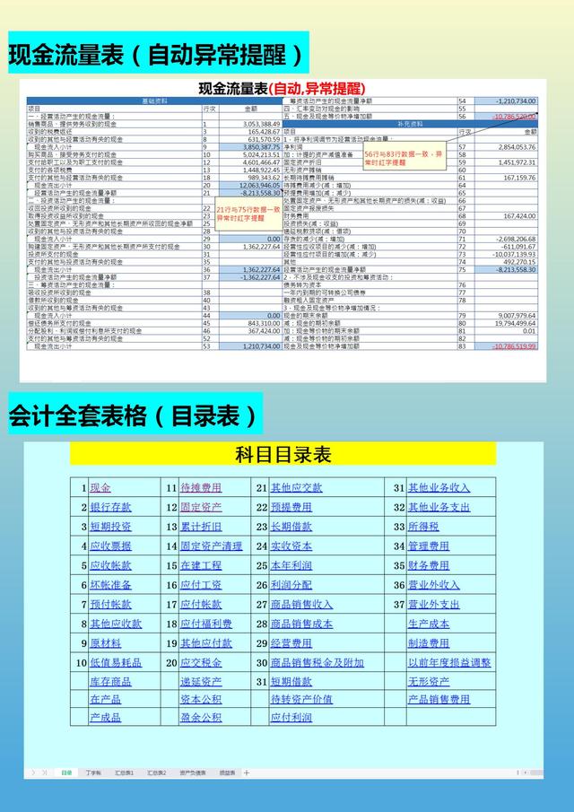 月薪1.5w的會(huì)計(jì)跳槽了，看了她交接的財(cái)務(wù)報(bào)表，才知道自己輸在哪