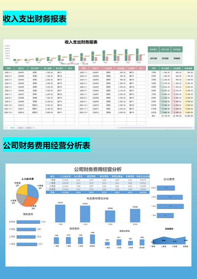 月薪1.5w的會(huì)計(jì)跳槽了，看了她交接的財(cái)務(wù)報(bào)表，才知道自己輸在哪