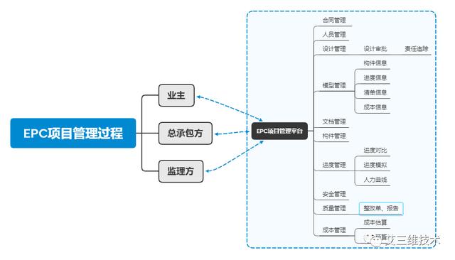 EPC工程總承包模式要怎么實行？（Epc工程總承包模式）