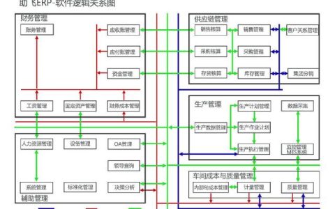 助飛ERP財(cái)務(wù)管理軟件，企業(yè)管理好幫手（erp輔助軟件）
