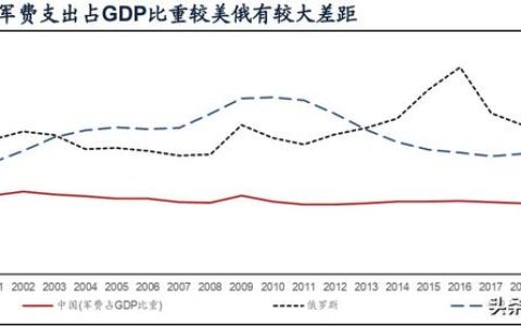 國防軍工行業(yè)研究：趨勢向上，長景氣、空間及格局為要（軍工行業(yè)的發(fā)展空間）