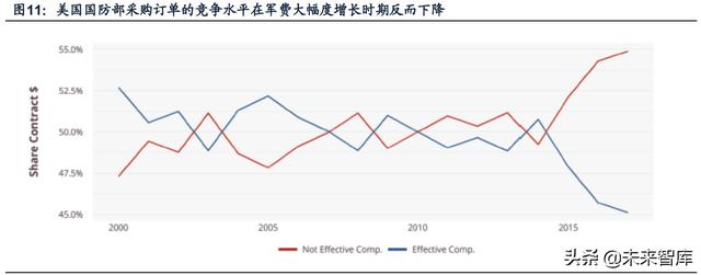 國(guó)防軍工行業(yè)研究：趨勢(shì)向上，長(zhǎng)景氣、空間及格局為要（軍工行業(yè)的發(fā)展空間）