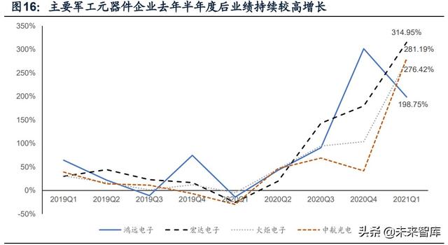 國(guó)防軍工行業(yè)研究：趨勢(shì)向上，長(zhǎng)景氣、空間及格局為要（軍工行業(yè)的發(fā)展空間）