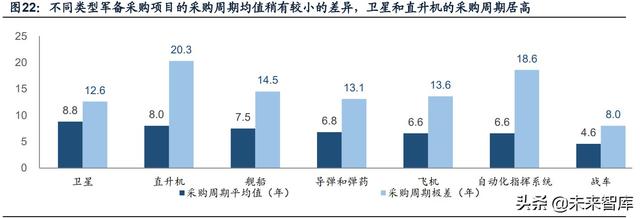 國(guó)防軍工行業(yè)研究：趨勢(shì)向上，長(zhǎng)景氣、空間及格局為要（軍工行業(yè)的發(fā)展空間）
