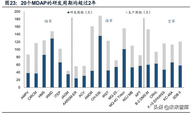國(guó)防軍工行業(yè)研究：趨勢(shì)向上，長(zhǎng)景氣、空間及格局為要（軍工行業(yè)的發(fā)展空間）