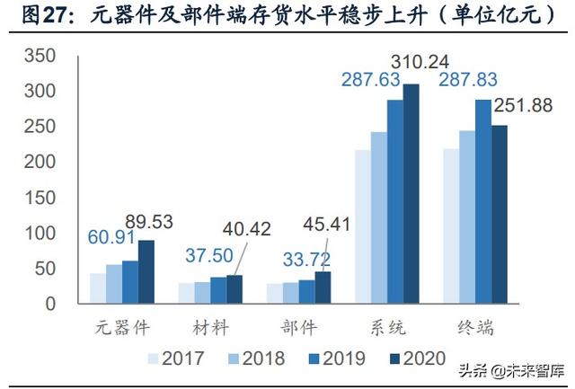 國(guó)防軍工行業(yè)研究：趨勢(shì)向上，長(zhǎng)景氣、空間及格局為要（軍工行業(yè)的發(fā)展空間）