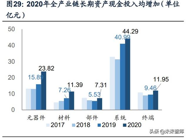 國(guó)防軍工行業(yè)研究：趨勢(shì)向上，長(zhǎng)景氣、空間及格局為要（軍工行業(yè)的發(fā)展空間）