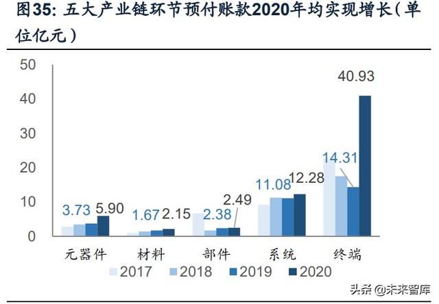 國(guó)防軍工行業(yè)研究：趨勢(shì)向上，長(zhǎng)景氣、空間及格局為要（軍工行業(yè)的發(fā)展空間）