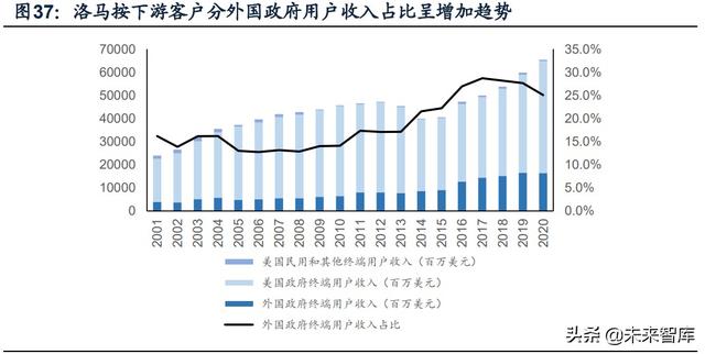 國(guó)防軍工行業(yè)研究：趨勢(shì)向上，長(zhǎng)景氣、空間及格局為要（軍工行業(yè)的發(fā)展空間）